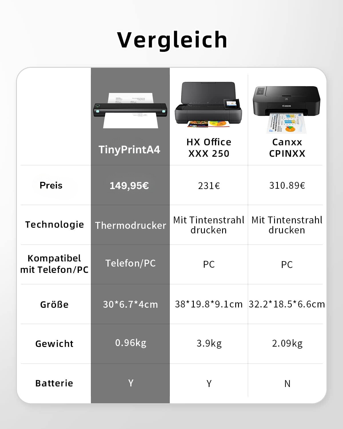 TinyPrint-A4® - Tintenloser Drucker