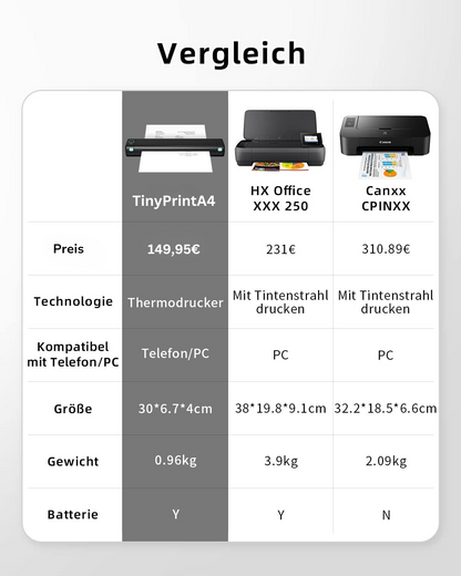 TinyPrint-A4® - Tintenloser Drucker